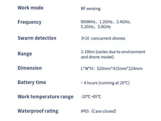comprar Fpv Drone Detector Portfólio estilo Drones Detector Sensor H1c Fabricação em linha